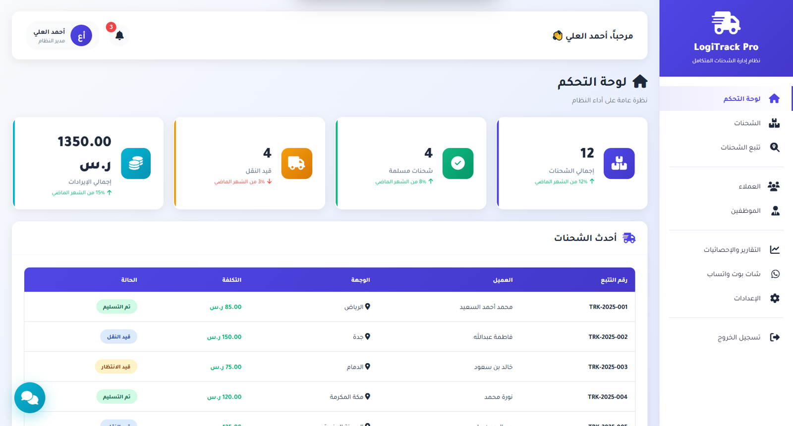 لوحة التحكم